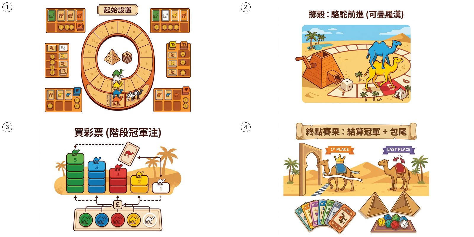 駱駝大賽 2.0 玩法步驟