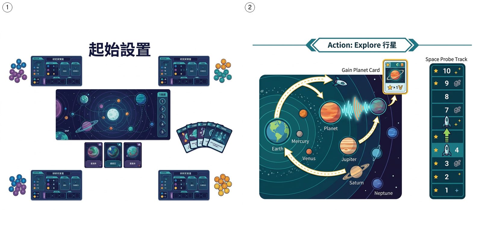 SETI: 搜尋地外文明 玩法步驟